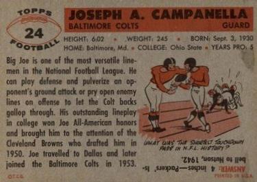 1956 Topps #24 Joe Campanella Back