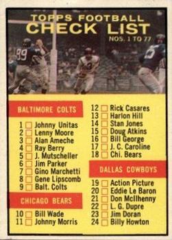 1961 Topps #67 Checklist: 1-77 Front