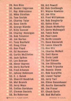 1963 Fleer #NNO 1st Series Checklist 1-88 Back