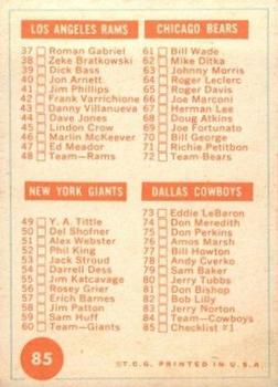 1963 Topps #85 Checklist: 1-85 Back