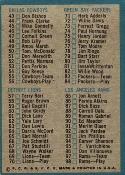 1964 Philadelphia #197 Checklist No. 1 / 1-98 Back