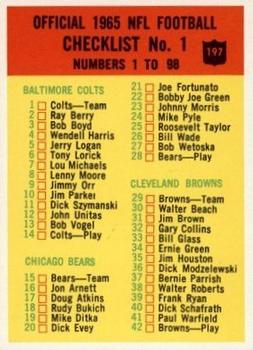 1965 Philadelphia #197 Checklist 1 Front