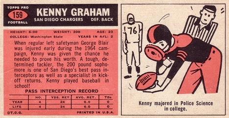1965 Topps #159 Kenny Graham Back