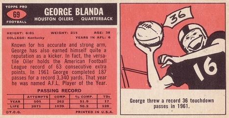1965 Topps #69 George Blanda Back