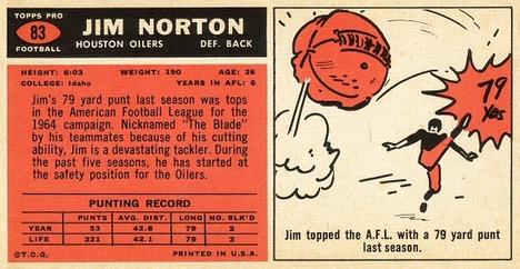 1965 Topps #83 Jim Norton Back