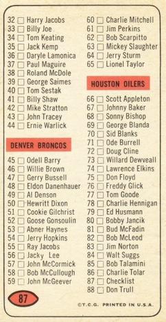 1965 Topps #87 Checklist 1-88 Back