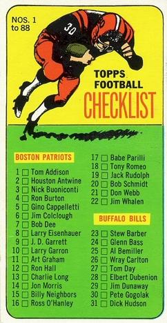 1965 Topps #87 Checklist 1-88 Front