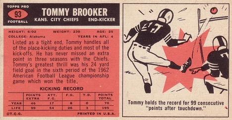 1965 Topps #93 Tommy Brooker Back