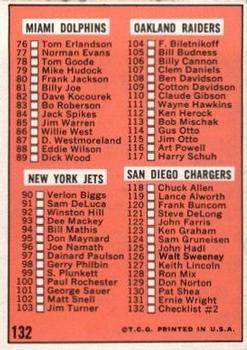 1966 Topps #132 Checklist: 62-132 Back