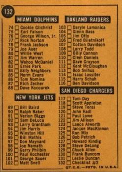 1967 Topps #132 Checklist 60-132 Back