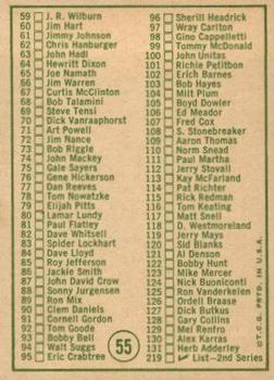 1968 Topps #55 Checklist: 1-131 Back