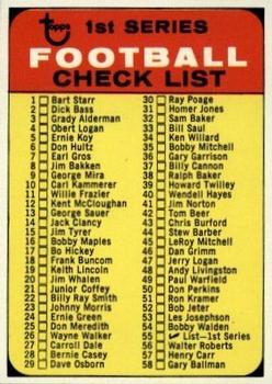 1968 Topps #55 Checklist: 1-131 Front