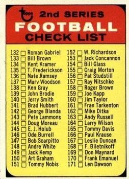 1968 Topps #219 Checklist: 132-218 Front