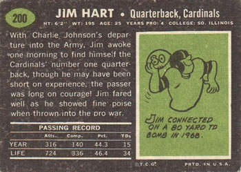 1969 Topps #200 Jim Hart Back
