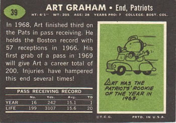 1969 Topps #39 Art Graham Back