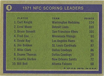 1972 Topps #8 1971 NFC Scoring Leaders (Curt Knight / Errol Mann / Bruce Gossett) Back