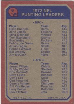 1973 Topps #6 1972 NFL Punting Leaders (Dave Chapple / Jerrel Wilson) Back
