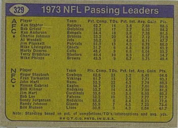 1974 Topps #329 1973 NFL Passing Leaders (Ken Stabler / Roger Staubach) Back