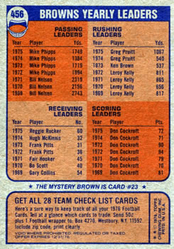 1976 Topps #456 Cleveland Browns Back