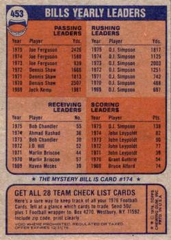 1976 Topps #453 Buffalo Bills Back