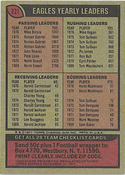 1977 Topps #221 Eagles Checklist/Leaders Back