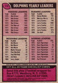 1977 Topps #214 Dolphins Checklist/Leaders Back
