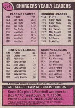 1977 Topps #224 Chargers Checklist/Leaders Back
