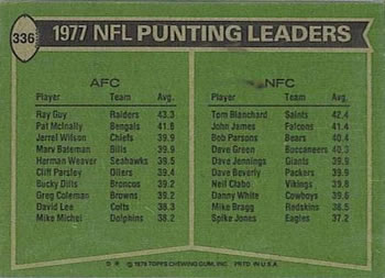 1978 Topps #336 1977 Punting Leaders (Ray Guy / Tom Blanchard) Back