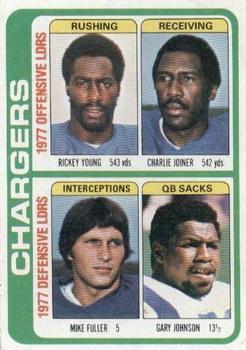 1978 Topps #524 Rickey Young / Charlie Joiner / Mike Fuller / Gary Johnson Front