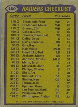 1979 Topps #169 Raiders Team Leaders / Checklist (Mark Van Eeghen / Dave Casper / Charles Phillips / Ted Hendricks) Back