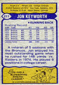 1979 Topps #211 Jon Keyworth Back
