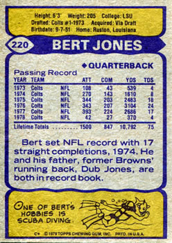 1979 Topps #220 Bert Jones Back