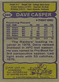 1979 Topps #460 Dave Casper Back