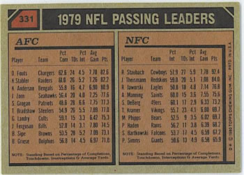 1980 Topps #331 1979 NFL Passing Leaders (Dan Fouts / Roger Staubach) Back
