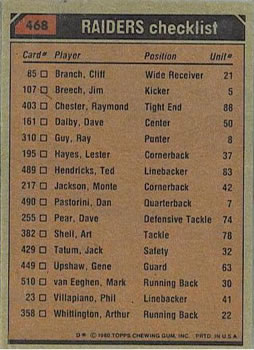 1980 Topps #468 Mark Van Eeghen / Cliff Branch / Lester Hayes / Willie Jones Back