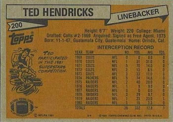 1981 Topps #200 Ted Hendricks Back