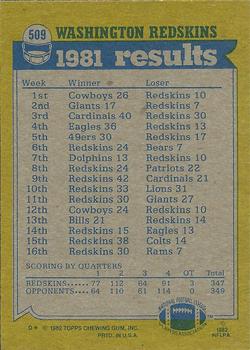 1982 Topps #509 Redskins 1981 Team Leaders (Joe Washington / Mark Murphy / Art Monk / Perry Brooks) Back