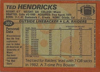 1983 Topps #302 Ted Hendricks Back