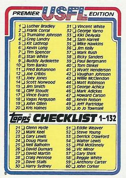 1984 Topps USFL #132 Checklist Front