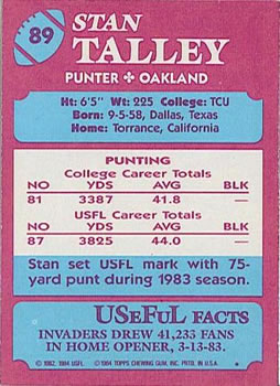 1984 Topps USFL #89 Stan Talley Back