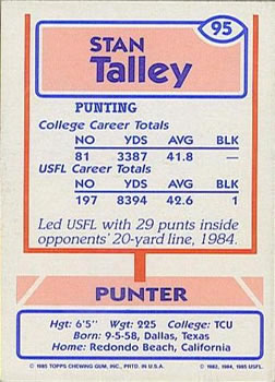 1985 Topps USFL #95 Stan Talley Back
