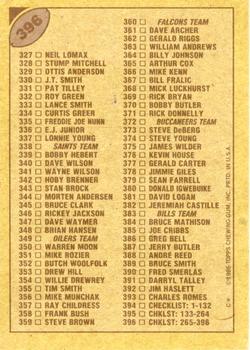 1986 Topps #396 Checklist: 265-396 Back