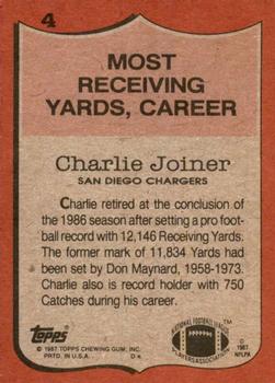 1987 Topps #4 Charlie Joiner Back