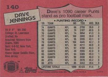 1987 Topps #140 Dave Jennings Back