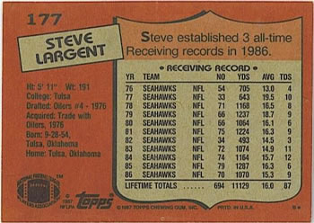 1987 Topps #177 Steve Largent Back
