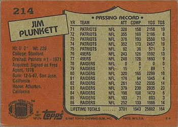 1987 Topps #214 Jim Plunkett Back