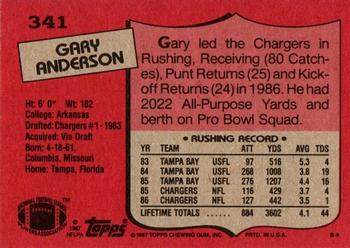 1987 Topps #341 Gary Anderson Back