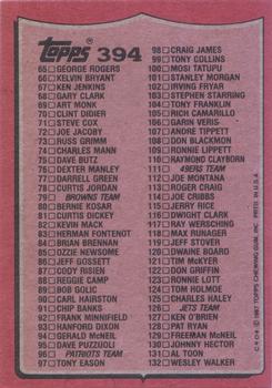 1987 Topps #394 Checklist: 1-132 Back