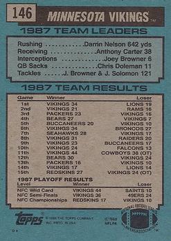 1988 Topps #146 Vikings Team Leaders - Tommy Kramer Back