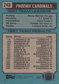 1988 Topps #248 Cardinals Team Leaders - Stump Mitchell Back